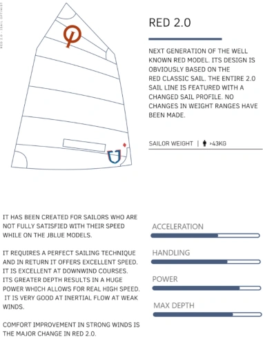 Vela para Optimist de Regata modelo 2.0 Rojo - J Sails - Imagen 2